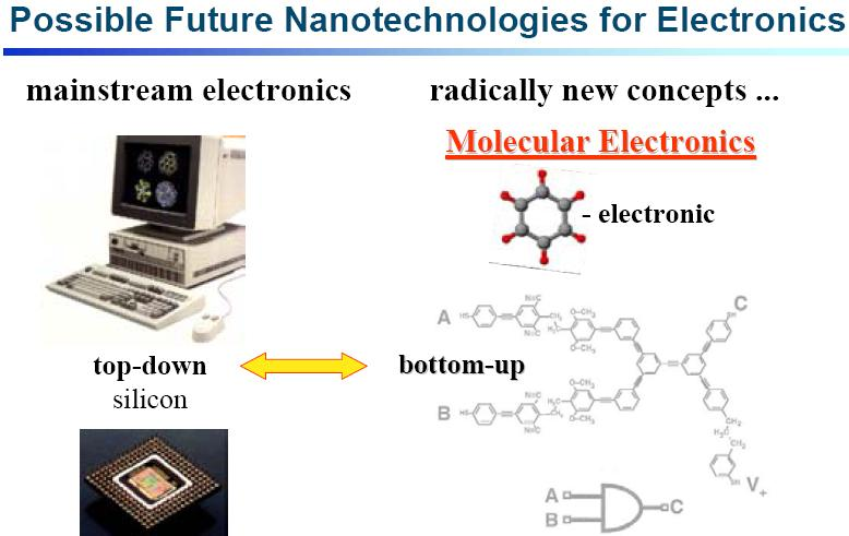 NANOTECHNOLÓGIA LEHETŐSÉGEI AZ ELEKTRONIKÁBAN KITEKINTÉS Nanoelectronics is not only about size but also phenomena, mechanism, etc.