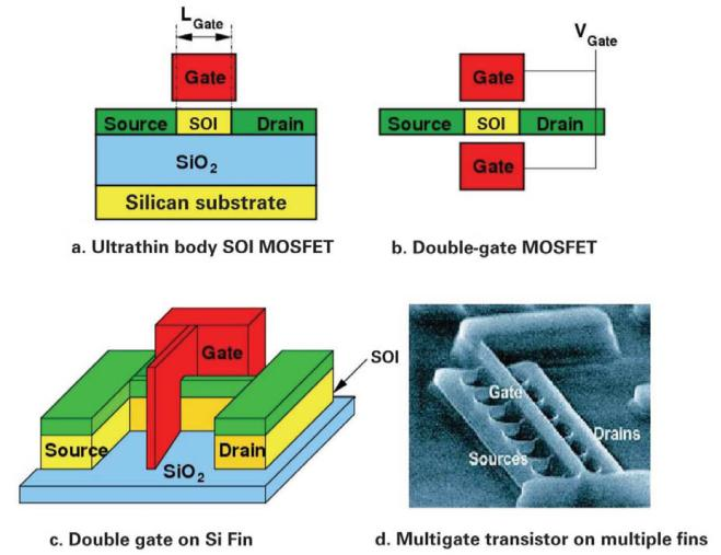 A KICSI EGYRE KISEBB LESZ MOSFET A NANOTARTOMÁNYBAN Emerging alternative fully depleted CMOS