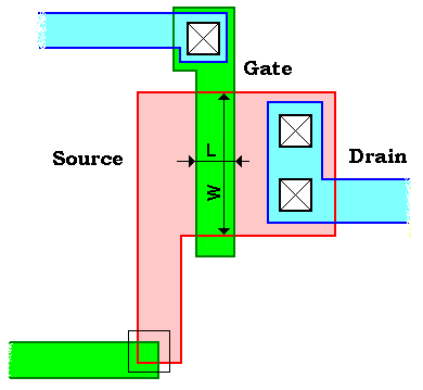 A MOS tranzisztor Önillesztő, poli-si gate technika 1. 1. Aktív Aktív zzó óna na vékonyoxid vékonyoxid 2.Bújtatott 2.Bújtatott kont kont ablaknyitás ablaknyitás 3.