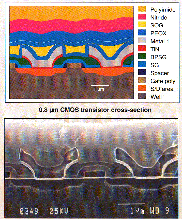A MOS tranzisztor Szubmikrono s MOS struktúra