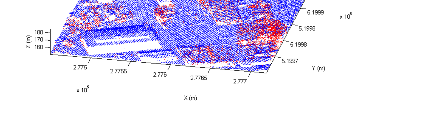 5.2. Visszaverődési szintek Ahogy már a LiDAR működési elve című fejezetben említettem, az újabb műszerek képesek több visszaverődési szintről rögzíteni a diszkrét értékeket.