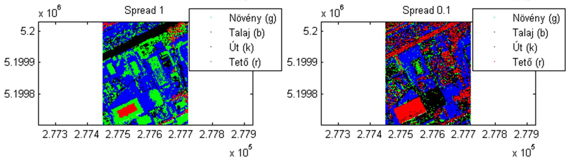 6.2.4. RBF: Intenzitás értékek alapján Az RBF alkalmazását az intenzitás értékekre a 34. ábra szemlélteti. Ahogy azt a diszkrét intenzitás értékek vizsgálatánál (28.