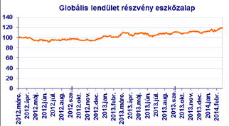 Eszközok havi hírlevele 214. február 28.