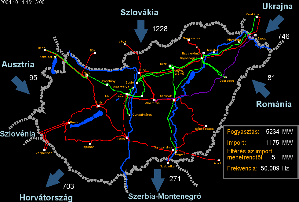 Költségviselés (CBT) 1228+746+81+95=2150 MW 703+271=974 MW