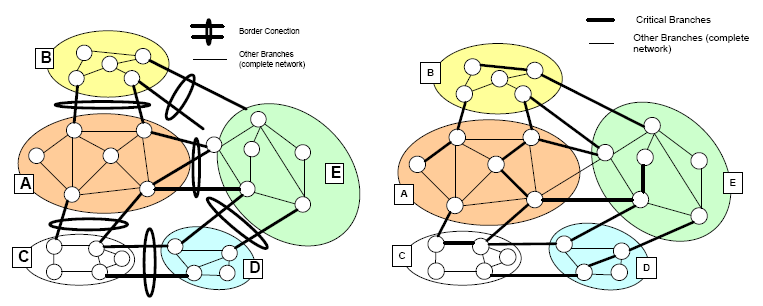 Flow-Based Capacity Assessment (Áramlás alapú kapacitás elosztás) PTDF T FRM Power Transfer