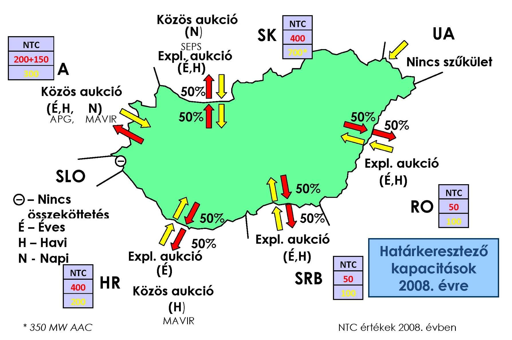 Határkeresztező kapacitások kiosztása Explicit