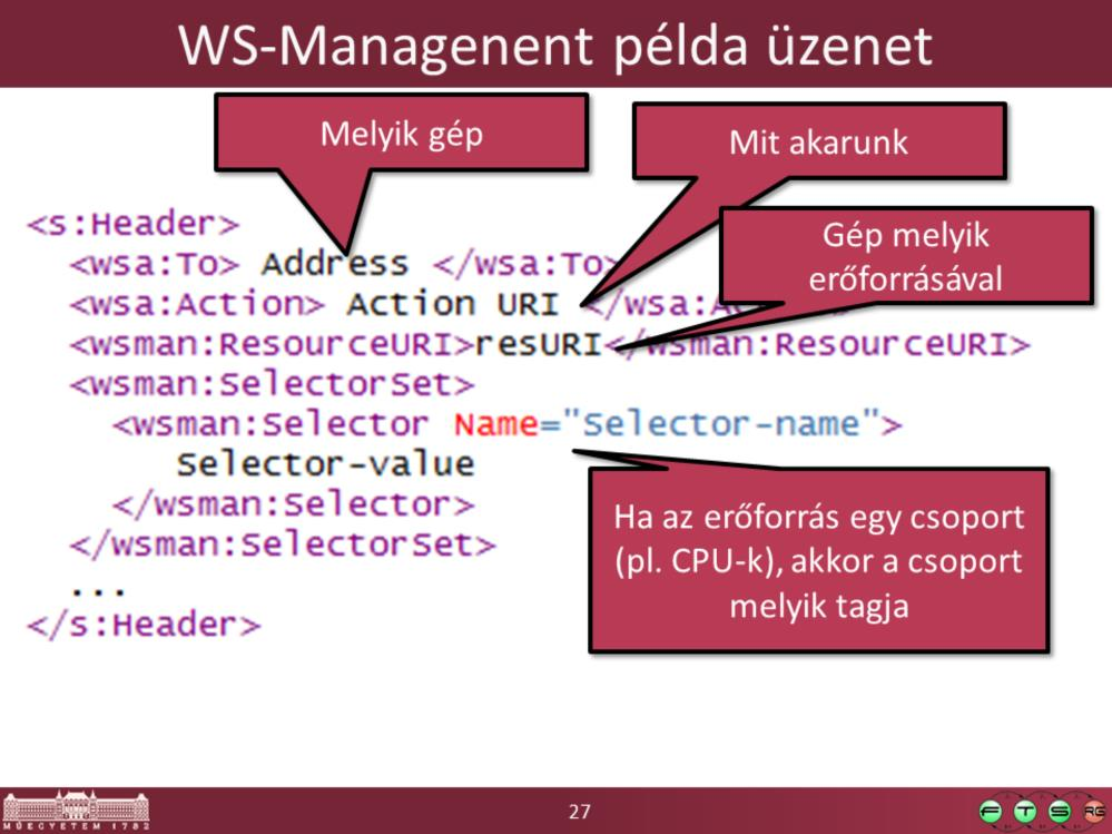 <s:header> <wsa:to> Address </wsa:to> <wsa:action> Action URI </wsa:action> <wsman:resourceuri>resuri</wsman:resourceuri> <wsman:selectorset> <wsman:selector Name="Selector-name"> Selector-value