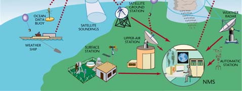 TGBL1116 Meteorológiai műszerek Távérzékeléses technikák a meteorológiában Bíróné Kircsi Andrea Egyetemi tanársegéd DE Meteorológiai Tanszék Debrecen, 2008/2009 II.