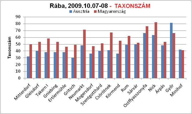 26 2. ábra.