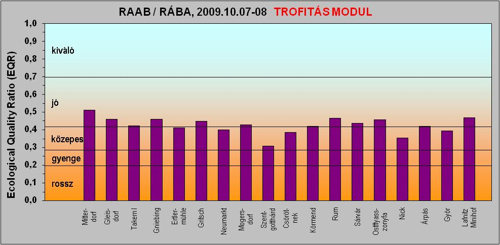 3. ábra.