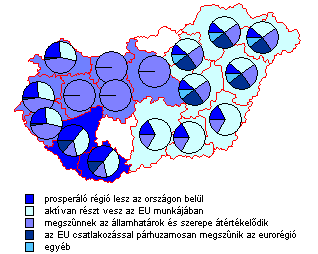 A legmegosztottabb a vélemény a Kárpátok Eurorégió és a Duna-Dráva- Száva területén.