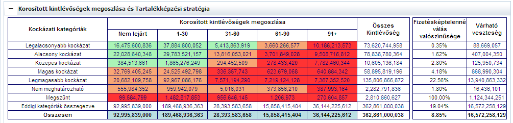 Behajtási politika A kockázatot ugyanúgy figyelembe kell