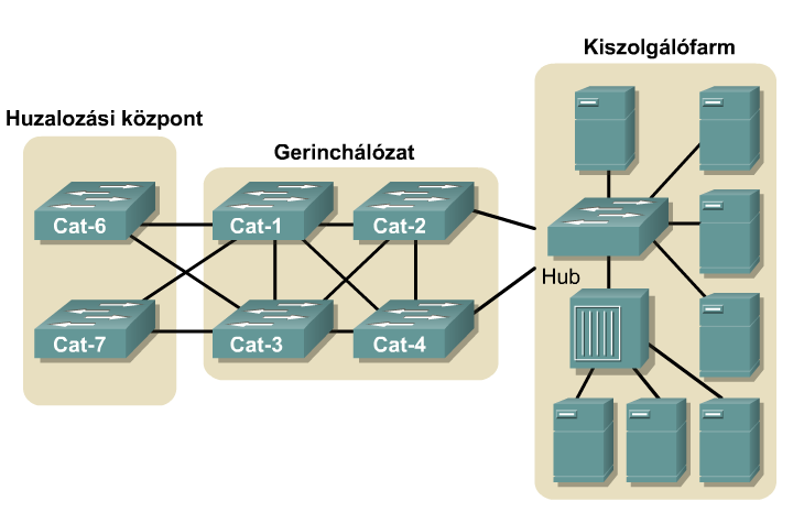 CCNA 1.