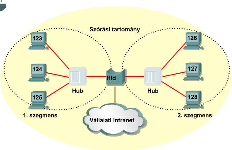 CCNA 1.