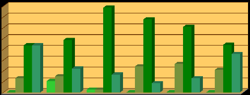 5.kérdés gyakorlás lenne (2-3 szülő) szükséges. Az elégedettségi mutató átlagban 91%, amely rendkívül jó érték, az idegen nyelvet oktató pedagógusok kiváló szakmai munkáját tükrözi.