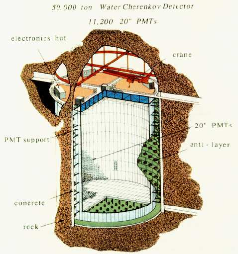 Horváth Dezső: Bevezetés a részecskefizikába III CERN, 2014. augusztus 20. p. 11 Szuper-Kamiokande (SKK) Kamioka Nucleon Decay Experiment (Eredetileg protonbomlásra) 1000 m mély Kamioka bányában (M.