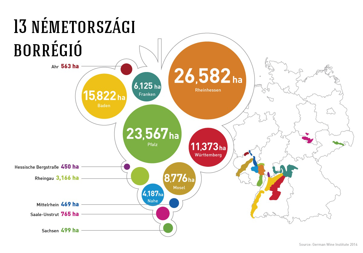 ... Németországi borvidékek................................................................................. Németországban tizenhárom borvidék található, s ennek megfelelően a helyi borkínálat igen sokszínű.