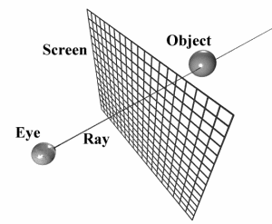 Sávszélesség alapú párhuzamos teljesítménymodellezés Juhász Sándor, 2004 metszéspontokból indított segédsugarakkal az árnyékhatások, a fénytörés, és a többszörös tükröződés hatások is könnyen