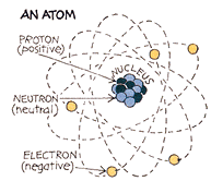 Az atom felépítése kb.