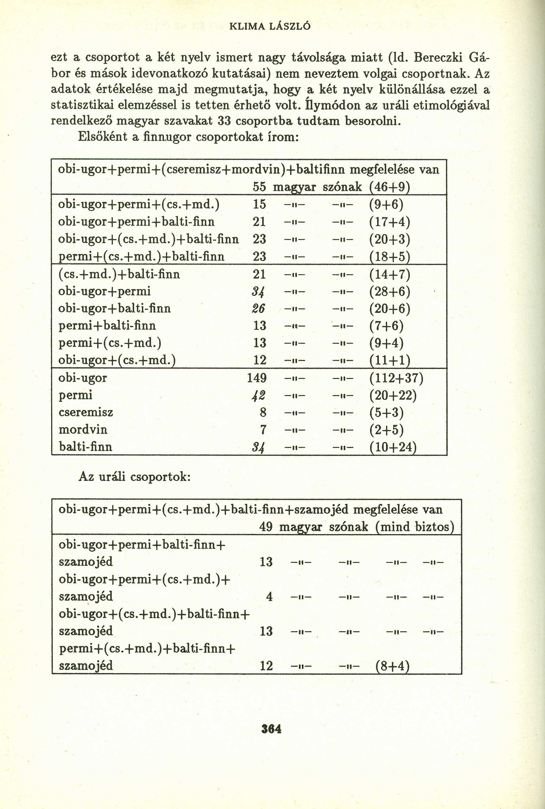 KLIMA LÁSZLÓ ezt a csoportot a két nyelv ismert nagy távolsága miatt (ld. Bereczki Gábor és mások idevonatkozó kutatásai) nem neveztem volgai csoportnak.