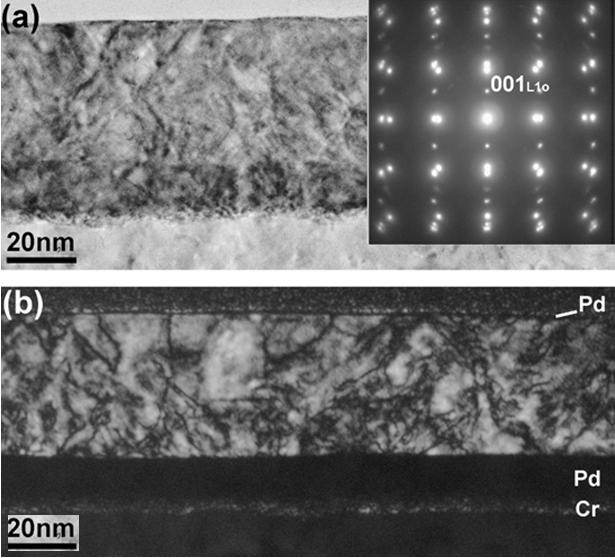 IV.5. Nanométeres szerkezeti változások vizsgálata elektronmikroszkópiával Növesztés utáni, valamint a besugárzott minták szerkezetének mikroszkópos változását a minták keresztmetszetén végzett