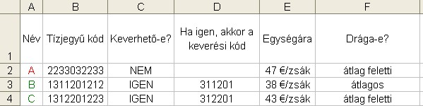 5. feladat: Alapkávék (14 pont) Egy kávé-nagykereskedésben az egységes nyilvántartás érdekében minden kávé-alaptípushoz létrehoztak egy tízjegyű, négyes számrendszerbeli kódot, a következők szerint: