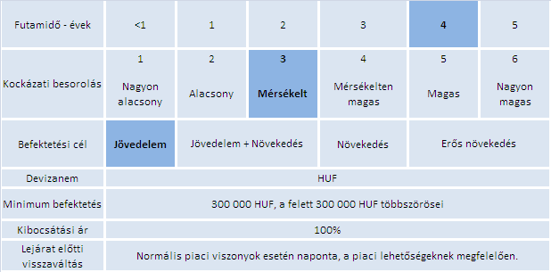 A BEFEKTETÉS PROFILJA TŐKEPIACI TÁJÉKOZTATÁS PÉNZÜGYI ESZKÖZ EGYES ADATAIRÓL A TERMÉKBESOROLÁS MAGYARÁZATA Az egyes termékek számszerű besorolása a termékek kockázati szintjét jeleníti meg egy 1-6-ig