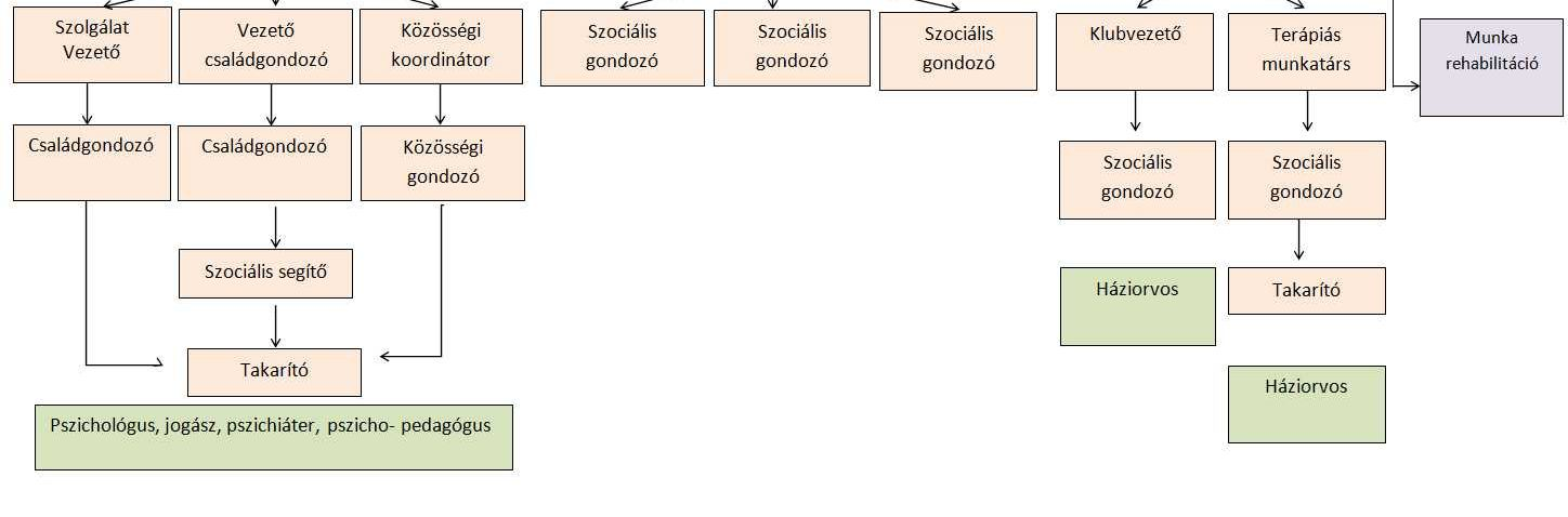 4.