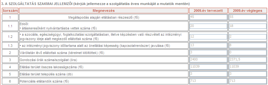 Adatlap C.) pont 3. rész szakmai jellemzők A 2009. évre tervezett adatok = pályázatból kimásolt adatok ( kapott támogatás összegének eltérése esetén is) 1.