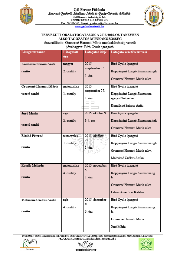 Telefon: 66/312-332, 66/886-035 PDF