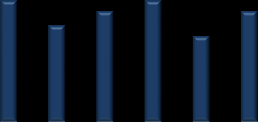 69 63 49 59 38 67 34 27 3 34 24 3 Emberölés az ENyÜBS 2-25. évi adatai alapján Szándékos befejezett emberölés az ENyÜBS 2-25. évi adatai alapján db 2. év 2. év 22. év 23. év 24. év 25.