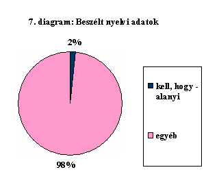 7. diagram Az ötödik csoportba azokat az összetett mondatokat soroltam, amelyekben a főmondatban lévő kell után a mellékmondatban hogy kötőszó után felszólító módú az igealak, de nincs átszövődés,