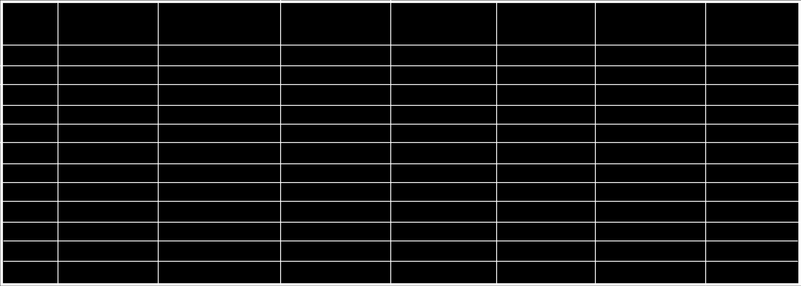 ONELIFE PONTOK NAPI BÓNUSZOK ONE TAGOK SAJÁT SZPONZORÁLT STARTER TRADER PRO TRADER EXECUTIVE TRADER TYCOON STEP 1 STEP 2 STEP 3 1 1000 2500 0 1 2 10 15 25 50 75 100 75 100 150 100 150 200 125 250 350