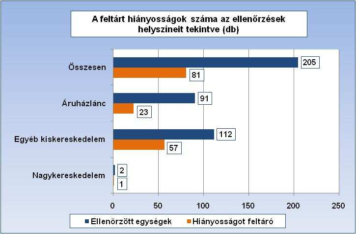 5. Ellenőrzési adatok 5.