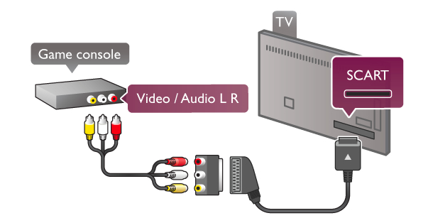 Audiokimenet beállításai Audiokimenet formátuma Az Audiokimenet formátumának alapértelmezett beállítása a Többcsatornás. A többcsatornás hangjellemz!kkel (Dolby Digital, DTS vagy hasonló) rendelkez!