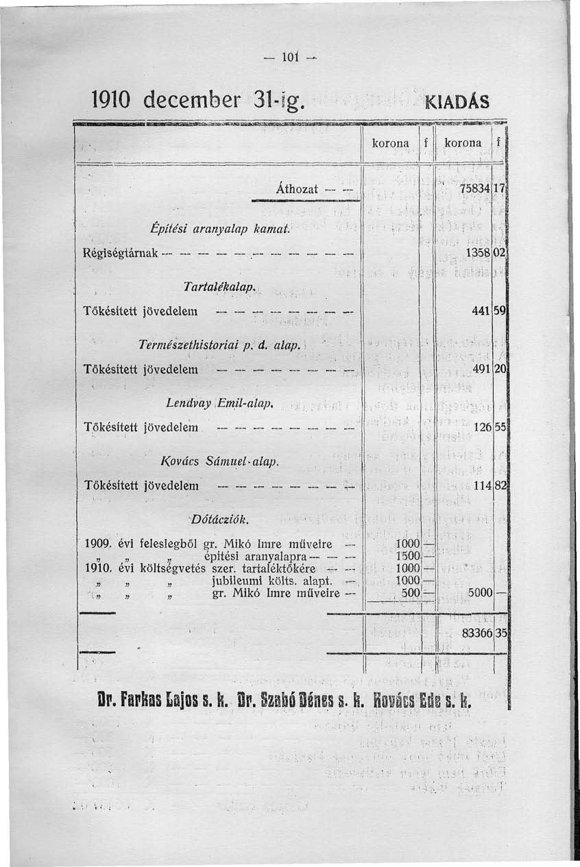 - 0-90 december 3-íg. KIADÁS korona korona fj Áthozat I ''75834: Építési aranyalap kamat: Régiségtárnak - - Tartalékalap, Tőkésített jövedelem - Természethistóriai p. d. alap.