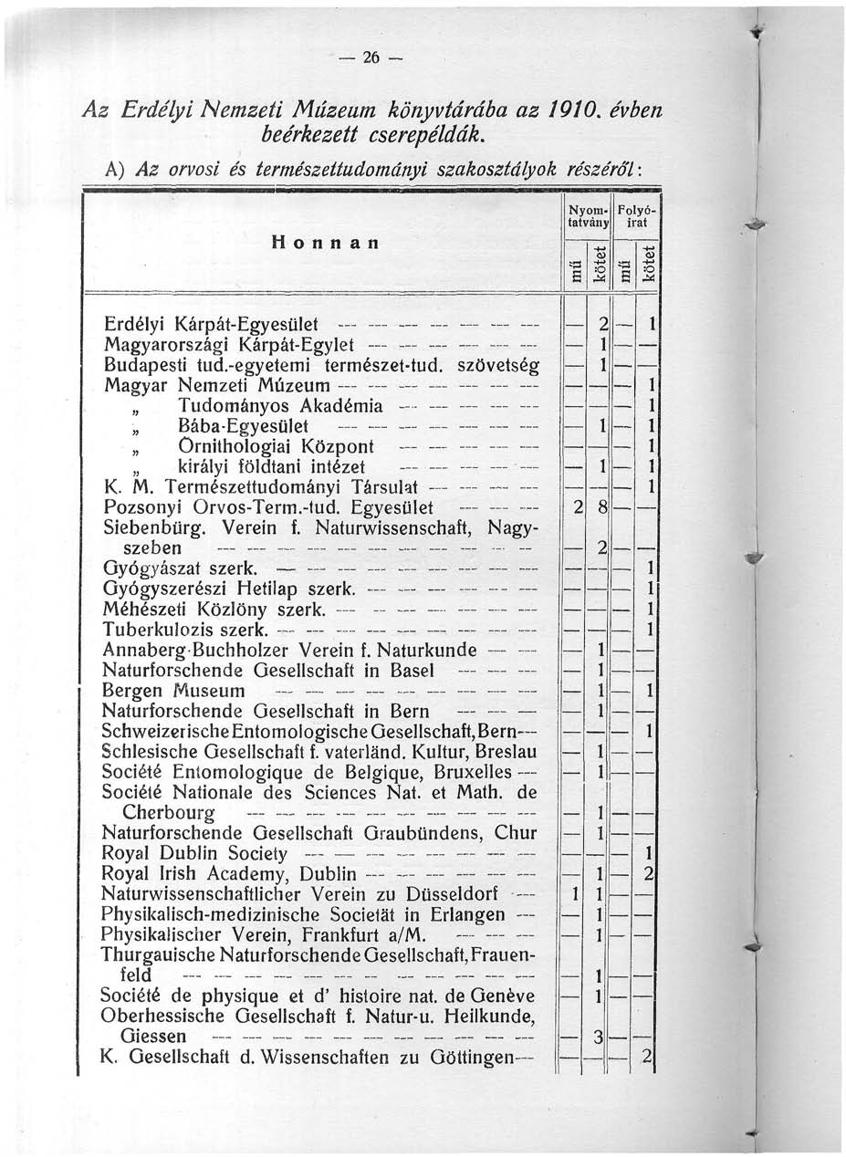 26 l Az Erdélyi Nemzeti Múzeum könyvtárába az 90. évben beérkezett cserepéldák.