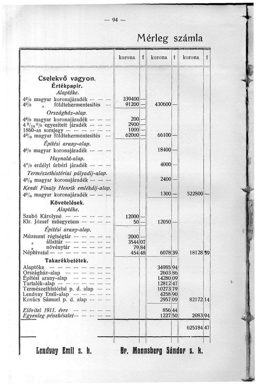 _ 94 Mérleg számla korona korona korona Cselekvő vagyon. Értékpapír. Alaptőke. 4% magyar koronajáradék 4 /o földtehermentesítés Országház-alap.