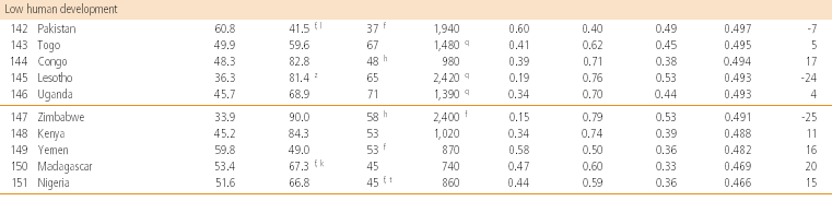 Kísérletek új nem monetáris mutatók alkotására Egy