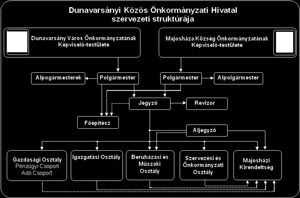 4. számú