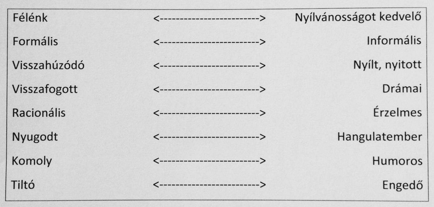 From: Douglas Brown - Teaching by Principles Ezt az önismereti feladatot