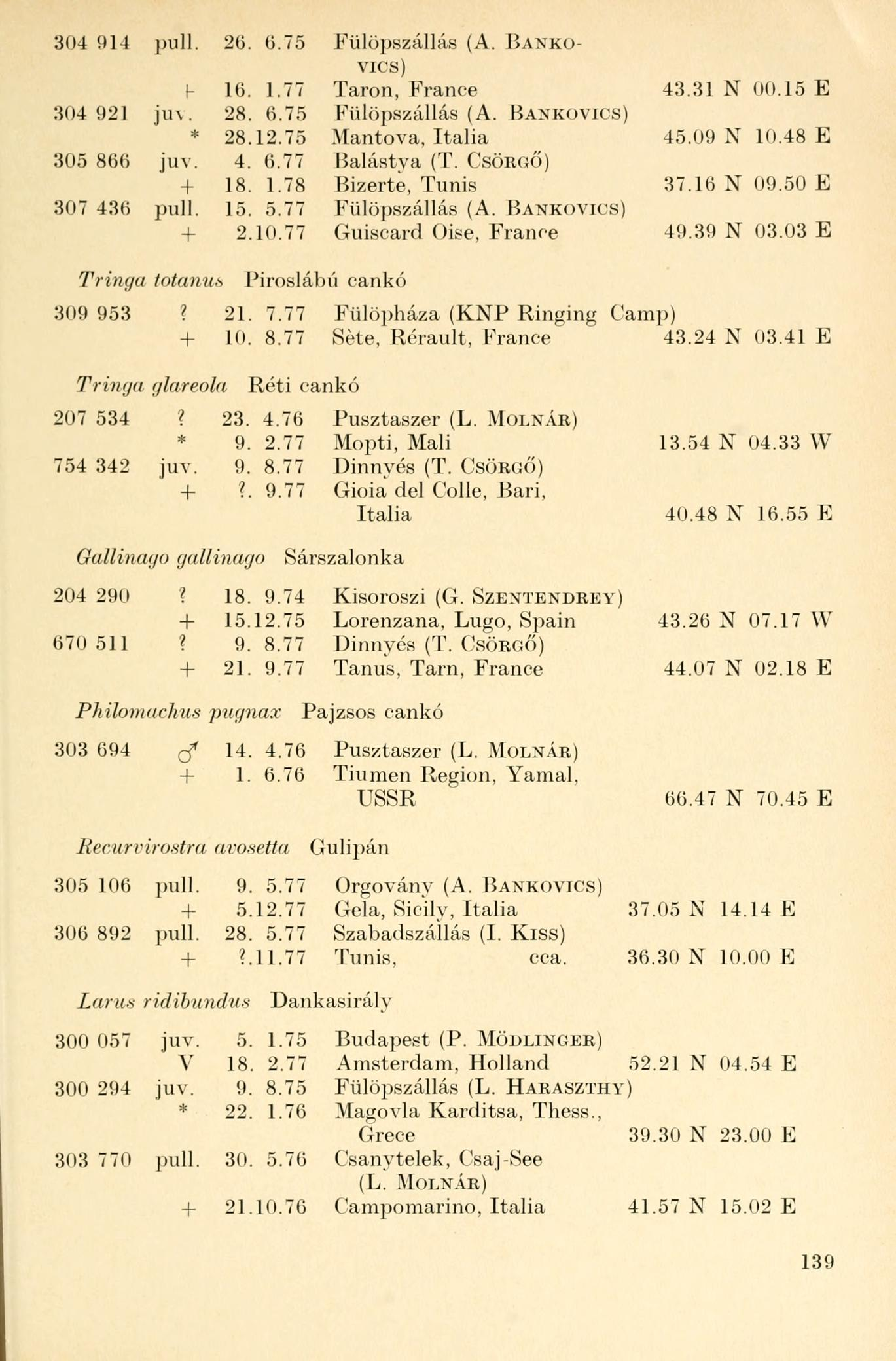 304 914 pull. 26. 6.75 Fülöpszállás (A. BANKO VICS) (- 16. 1.77 Taron, France 43.31 N 00.15 E 304 921 juv. 28.6.75 Fülöpszállás (A. BANKOVICS) * 28.12.75 Mantova, Itália 45.09 N 10.48 E 305 866 juv.