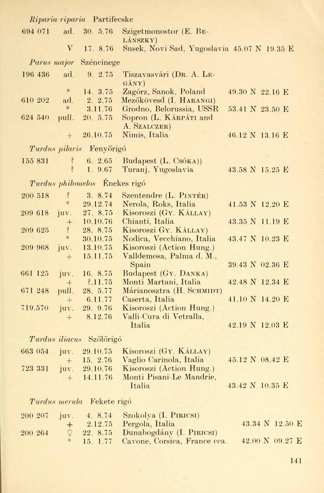Riparia riparia Partifecske 694 071 ad. 30. 5.76 Szigetmonostor (E. BE- LÁNSZKY) V 17. 8.76 Susek, Novi Sad, Yugoslavia 45.07 N 19.35 E Parus major Széncinege 196 436 ad. 9. 2.75 Tiszavasvári (DR. A.