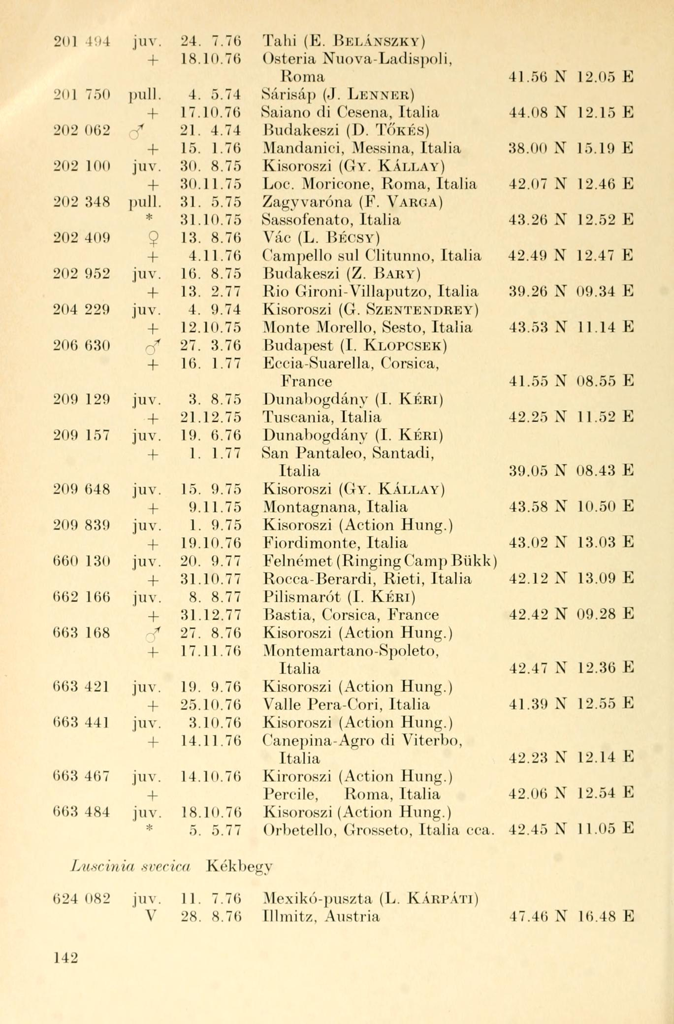 201 494 juv. 24. 7.76 18.10.76 201 750 puli. 4. 5.74 17.10.76 202 062 21. 4.74 15. 1.76 202 100 juv. 30. 8.75 30.11.75 20 2 348 puli. 31. 5.75 * 31.10.75 202 409 9 13. 8.76 4.11.76 202 952 juv. 16. 8.75 13.