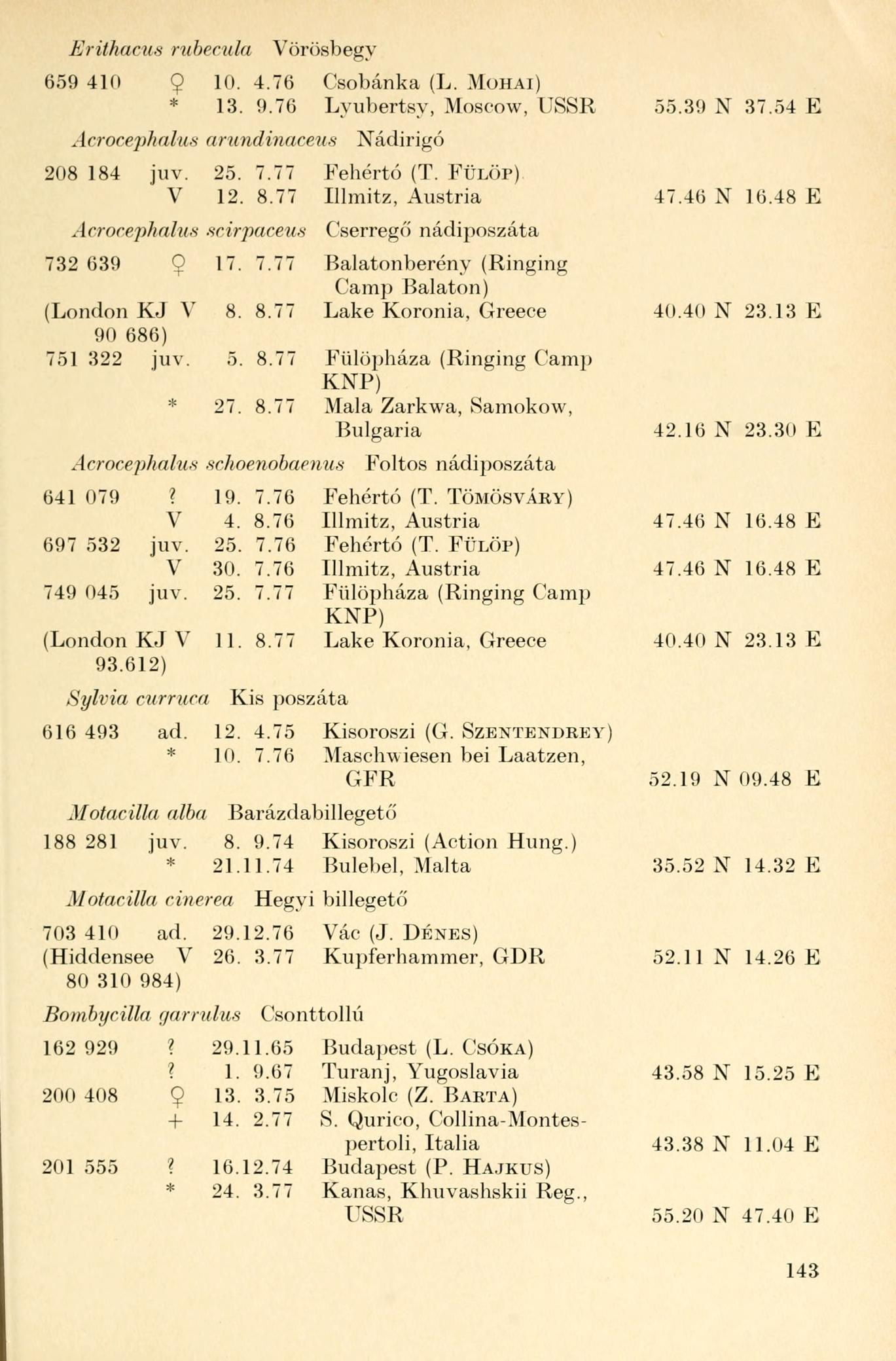 Erithacus rubecula Vörösbegy 659 410 9 10. 4.76 Csobánka (L. MOHAI) * 13. 9.76 Lyubertsy, Moscow, USSR 55.39 N 37.54 E Acrocephalus arundinaceus Nádirigó 208 184 juv. 25. 7.77 Fehértó (T. FÜLÖP) V 12.