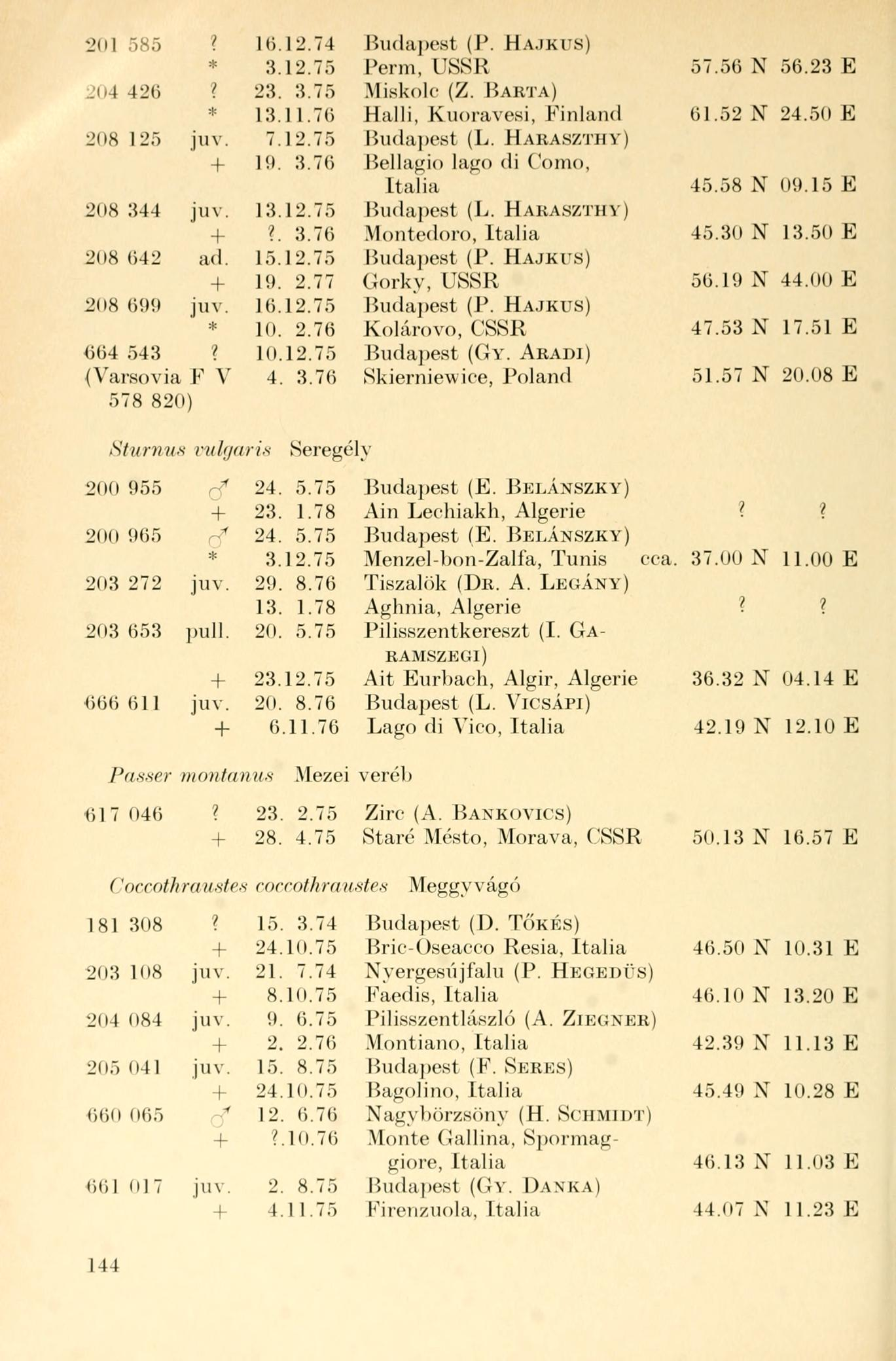 201 585 16.12.74 Budapest (P. HAJKUS) Perm, USSR * 3.12.75 57.56 N 56.23 E _>l)4 426? 23. 3.75.Miskolc (Z. BARTA) * 13.11.76 Halli, Kuoravesi, Finland 61.52 N 24.50 E 208 125 juv. 7.12.75 19. 3.76 Budapest (L.