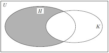 Mde H,K,L U hlmz eseté z uóképzésre teljesülek következő tuljdoságok: () H K = K H, zz kommuttív; () H (K L) = (H K) L, zz sszoctív; (3) H H = H, zz dempotes; (4) K U = U; (5) H = H. Defícó.