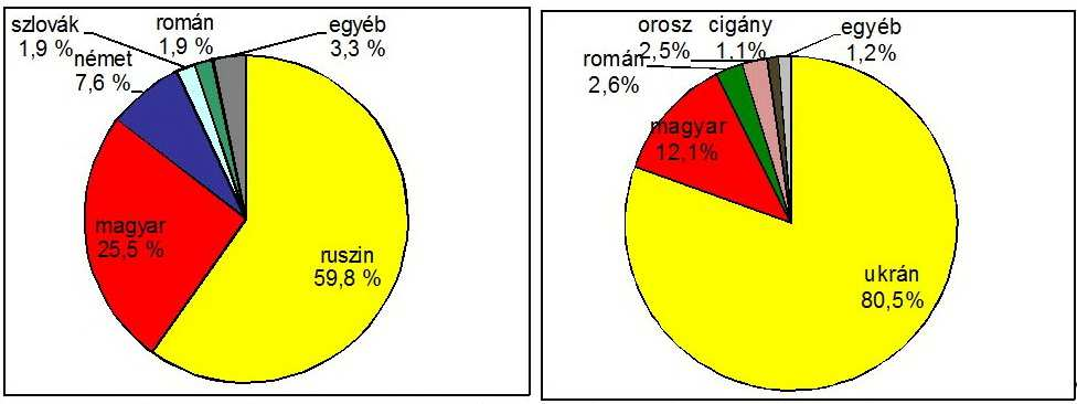 lakosságszáma. A városok legnagyobb mértékű növekedése a szovjet időszakban, az erőltetett iparosításnak és az ezzel egy időben felgyorsuló urbanizációnak köszönhető.