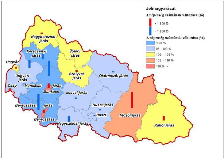 Huszti és Ökörmezői járásban és Huszton. Enyhe növekedés mutatható ki az északi járásokban, így a Nagybereznai, Volóci és Szolyvai járásban, illetve a Rahói járás területén.