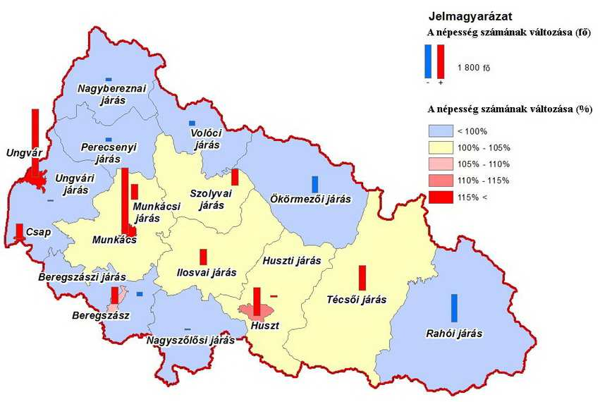 cseh és román területfoglalások következtében a főként síkvidéken élő magyarság elmenekülése a területről.